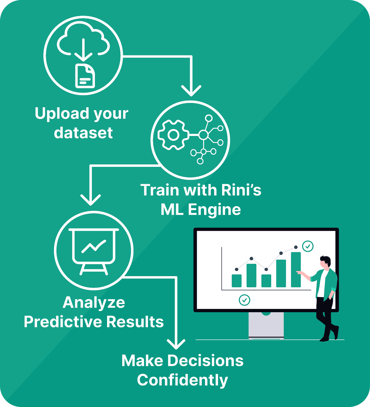 How Rini Works